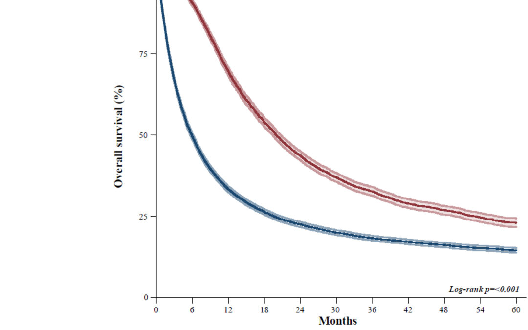 Analysis of patients in England with advanced urothelial carcinoma suggests high unmet need