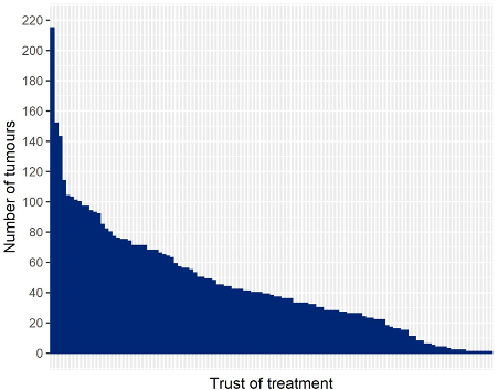 Study reveals variability in kidney cancer treatment and survival