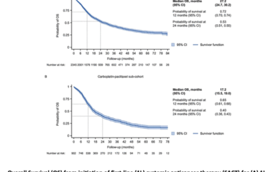 Endometrial Cancer treatment and survival study published in BMJ Open