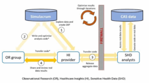 New Study Highlights Power of Synthetic Data in Cancer Research